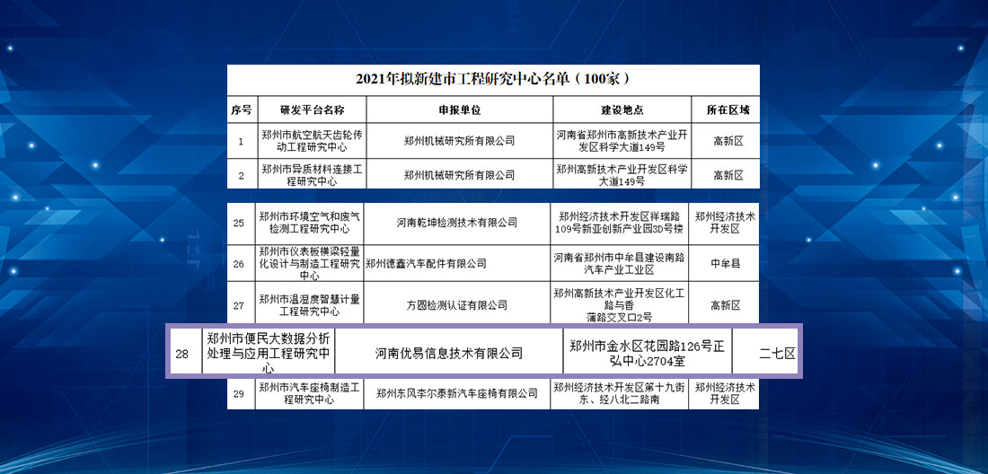 郑州市便民大数据分析处理与应用工程研究中心正式成立