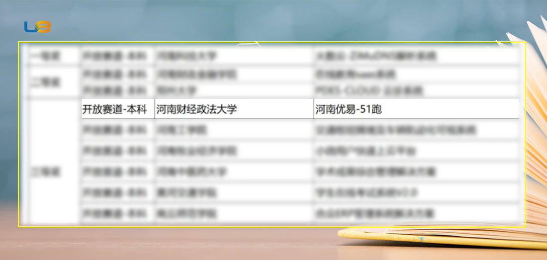 热烈祝贺优易信息在黄河鲲鹏应用创新大赛取得优异成绩