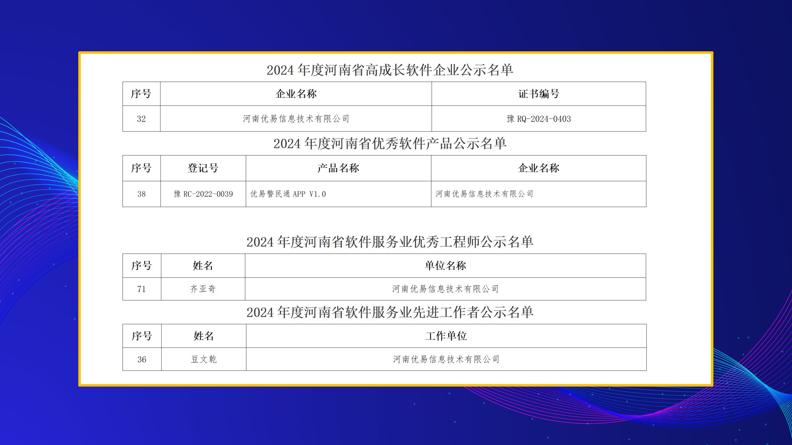 优易信息荣获河南省软件服务业多项荣誉